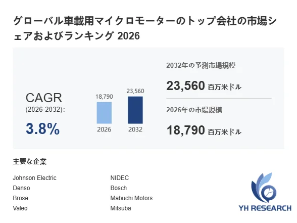 グローバル車載用マイクロモーター市場の2026年および2032年の市場規模とCAGRを示したグラフです。