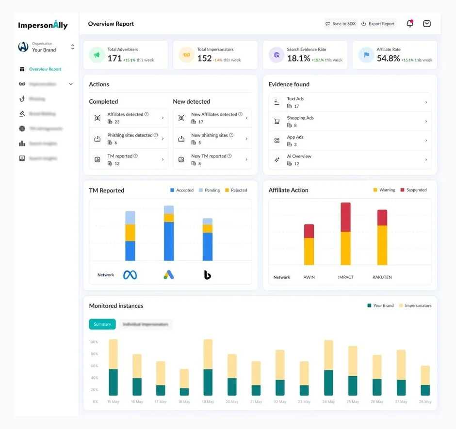 ImpersonAlly Overview Report
