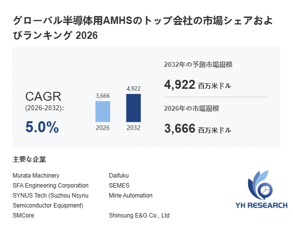 グローバル半導体用AMHSの市場規模