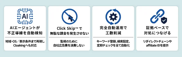 AI Agent Features
