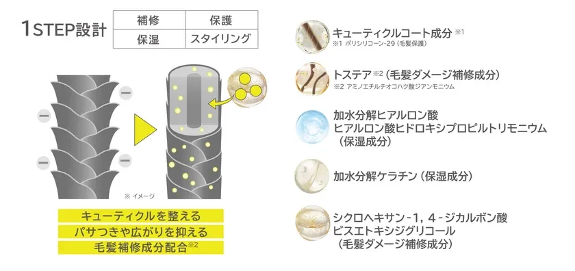 1STEP設計 補修 保護 保湿 スタイリング キューティクルコート成分