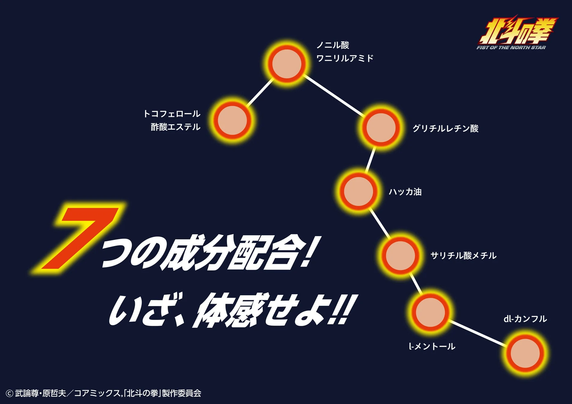 北斗の拳ホットパッチの7つの成分図