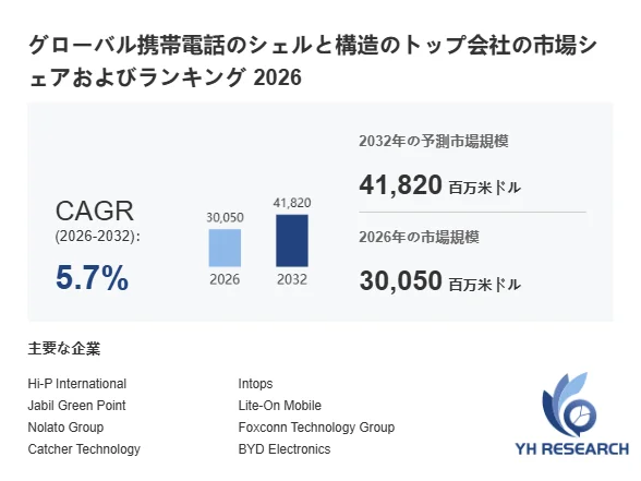 グローバル携帯電話のシェルと構造の市場規模予測と主要企業