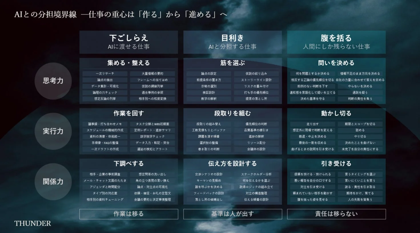 AIと人間の仕事の分担境界線