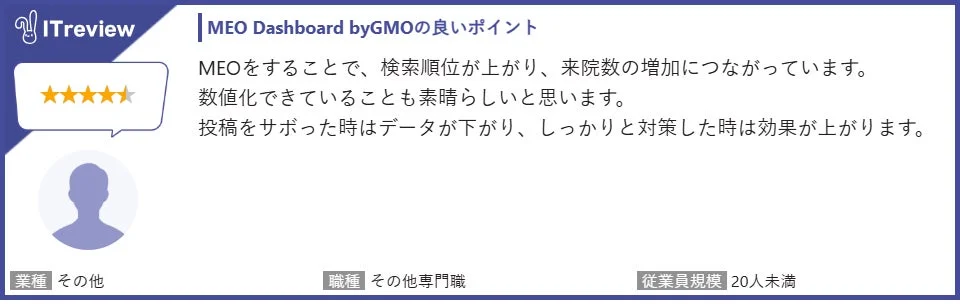 MEO導入による検索順位向上と来院数増加を評価するユーザーレビュー