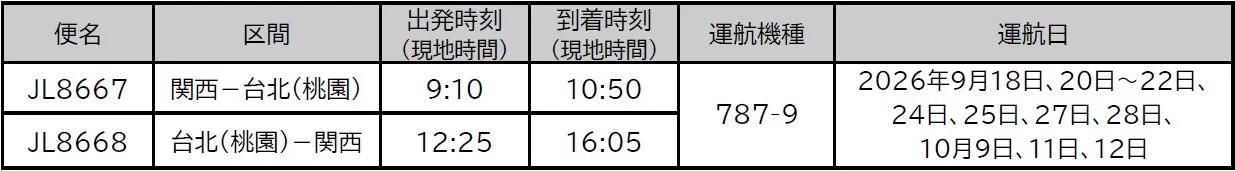 関西-台北(桃園)線のフライトスケジュール