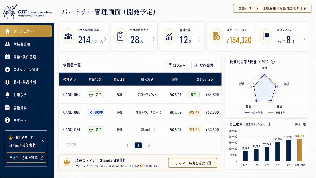 GTF Thinking Academyのパートナー管理画面イメージ