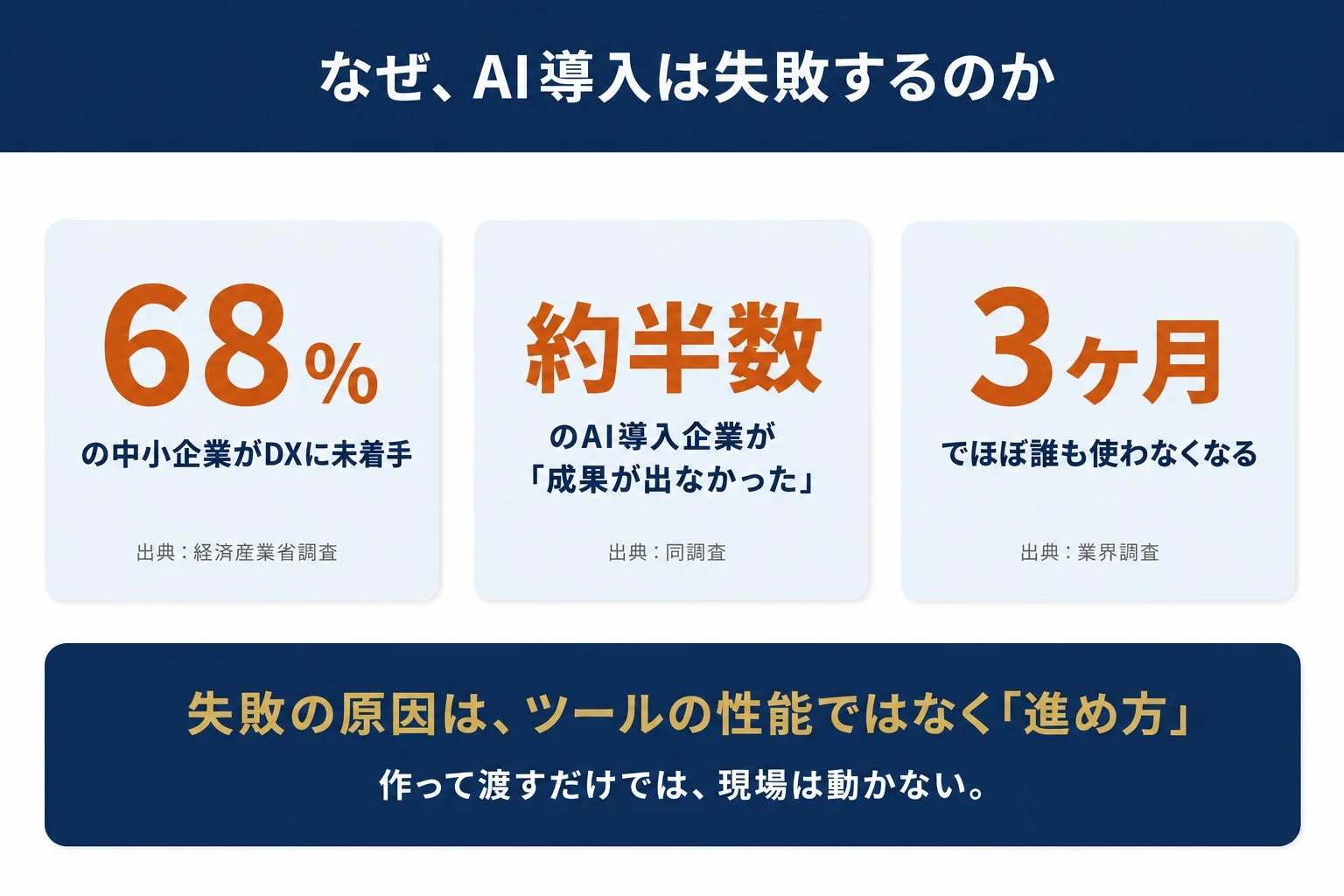 AI導入失敗の理由