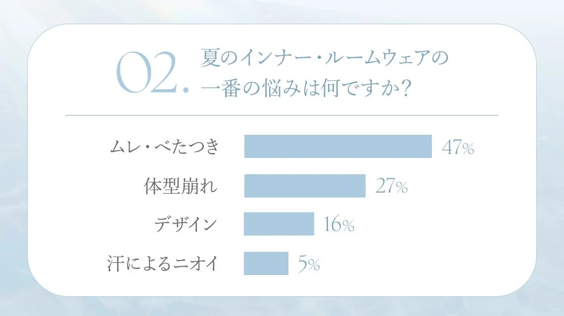 夏のインナー・ルームウェアの一番の悩みは何ですか?