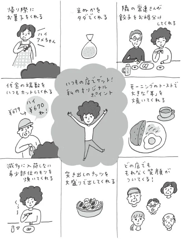 ポイ活を捨てたら