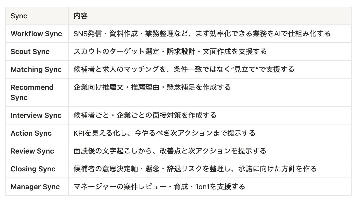 Syncシリーズ