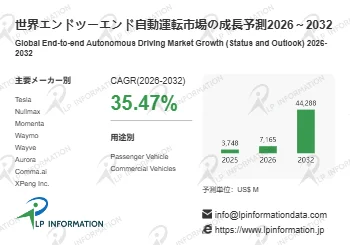 世界エンドツーエンド自動運転市場の成長予測