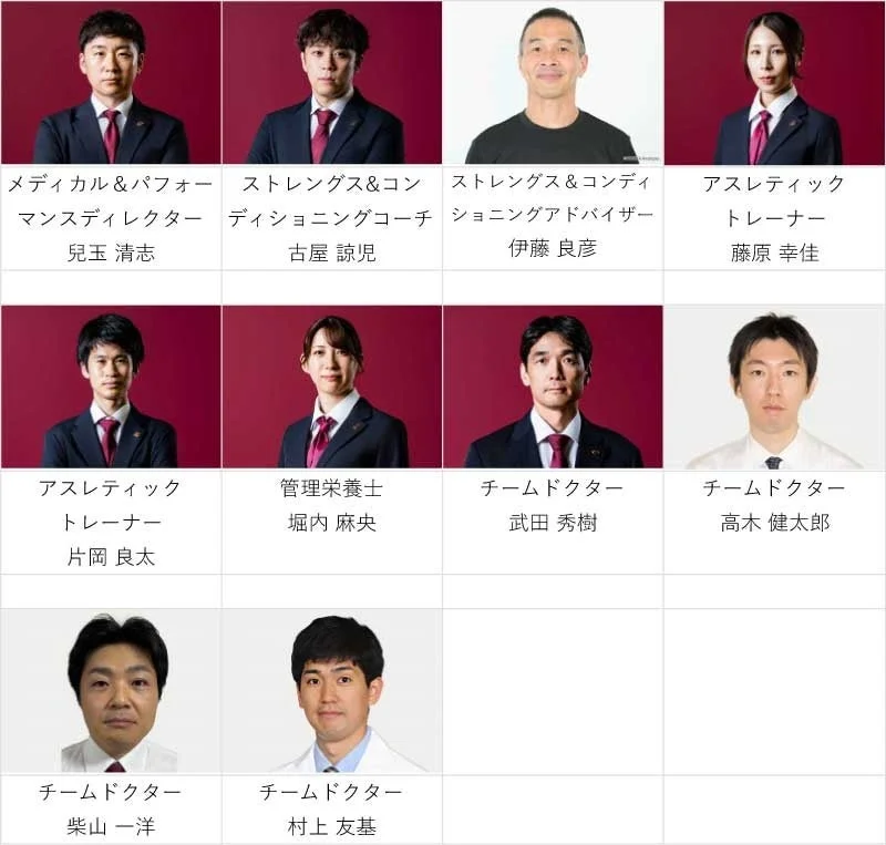 メディカル&パフォーマンスセクション