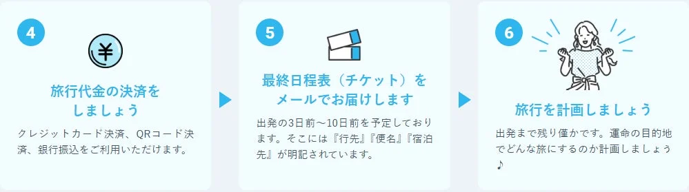 予約ステップ4-6