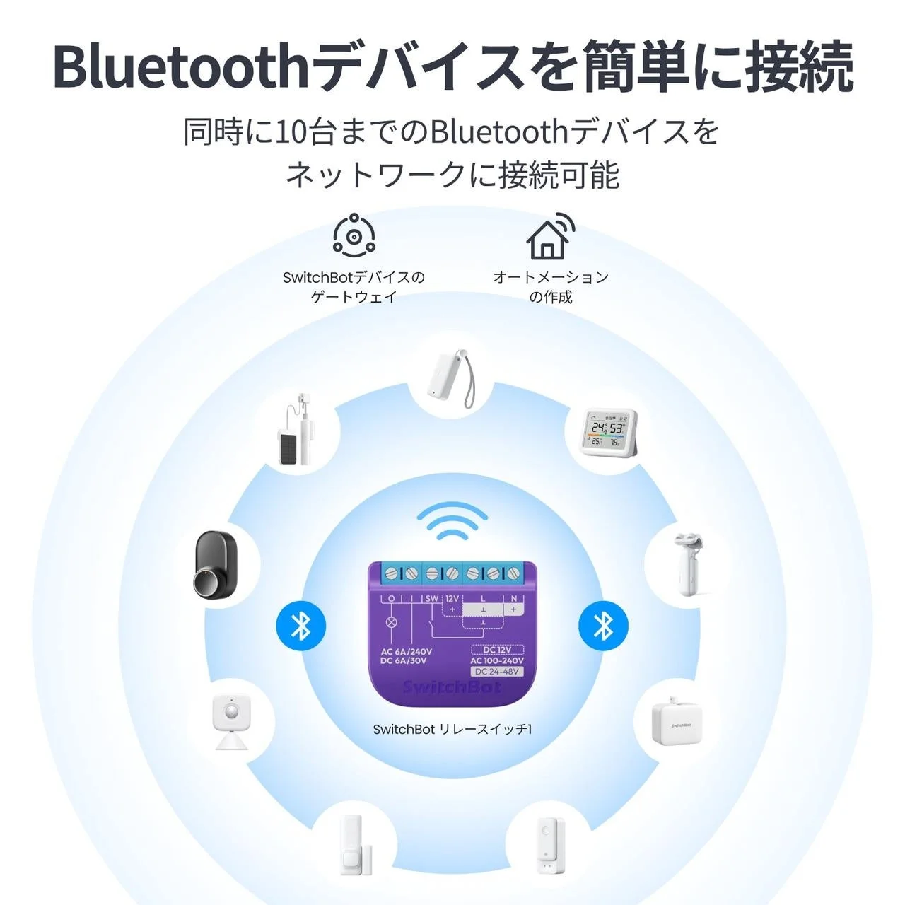 SwitchBotリレースイッチを中心に、Bluetoothデバイスをネットワークに簡単に接続できることを示す画像