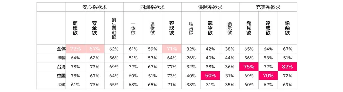 今後の旅行意識