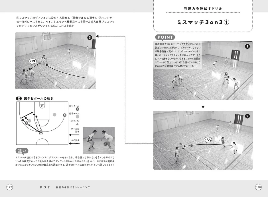 判断力を伸ばすドリル ミスマッチ3on3のページ