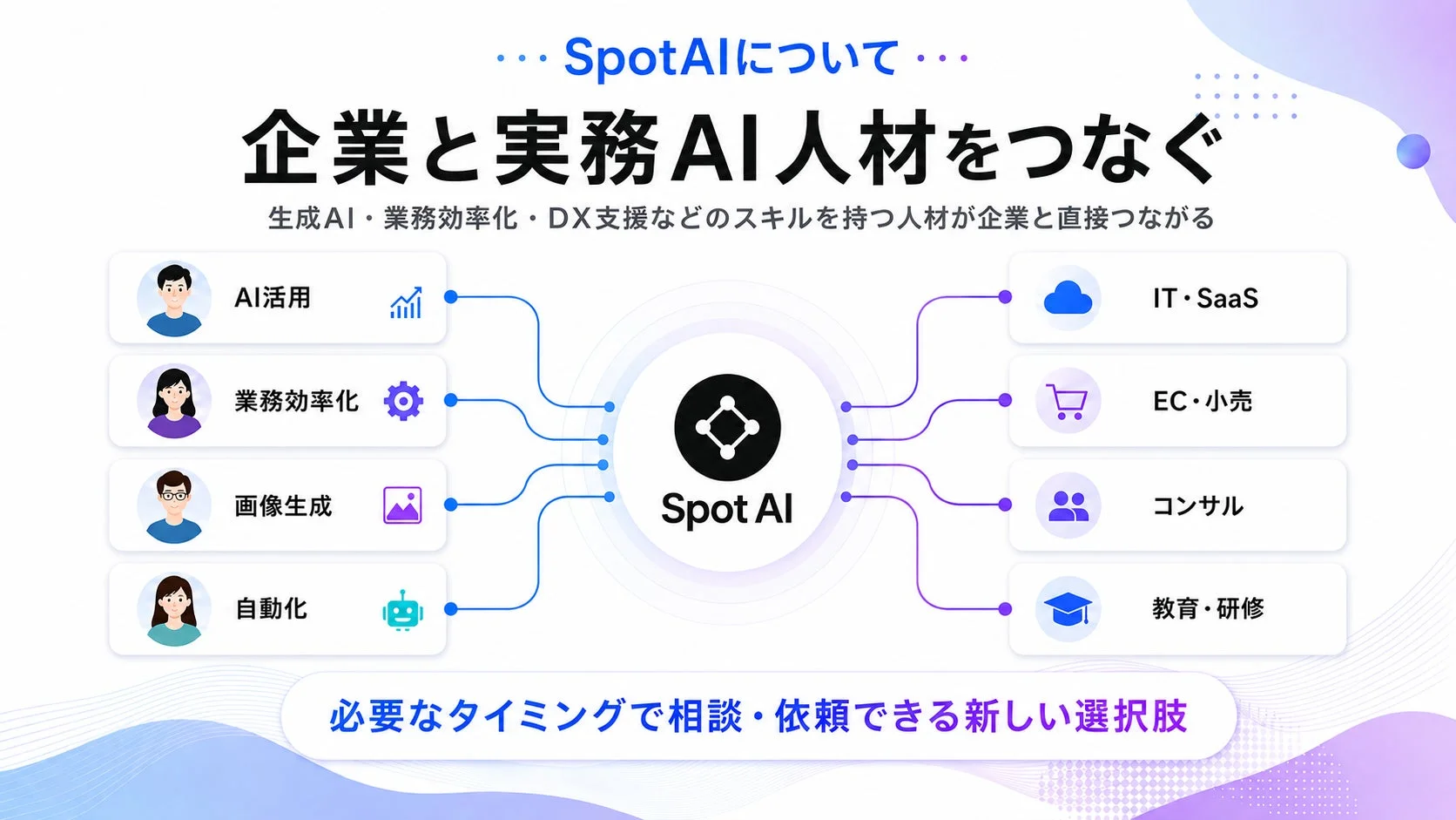 SpotAIについて
