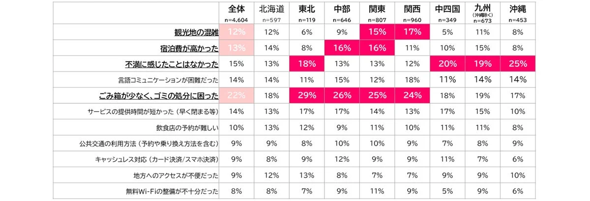 不満点
