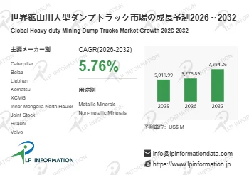 世界鉱山用大型ダンプトラック市場の成長予測グラフ