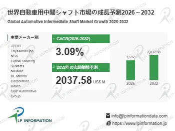 世界自動車用中間シャフト市場の成長予測を示すインフォグラフィック