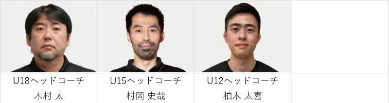 ユースチームコーチ