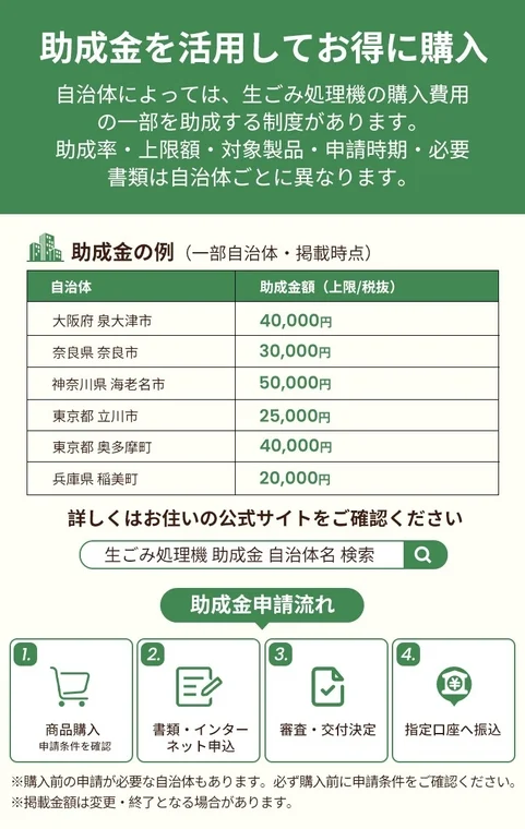 助成金制度