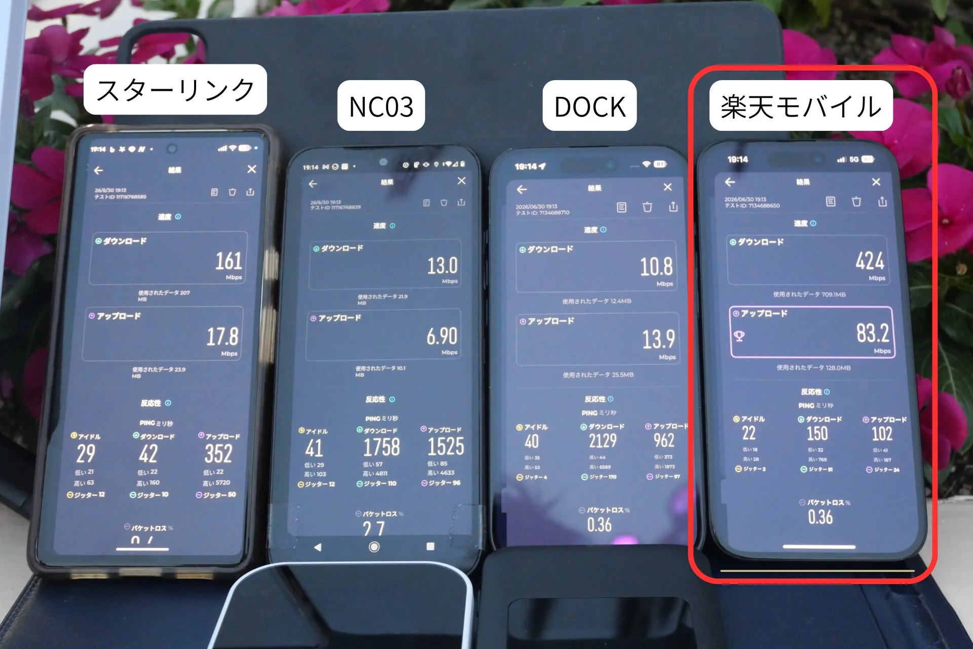 4台のスマートフォンで通信速度を比較した結果