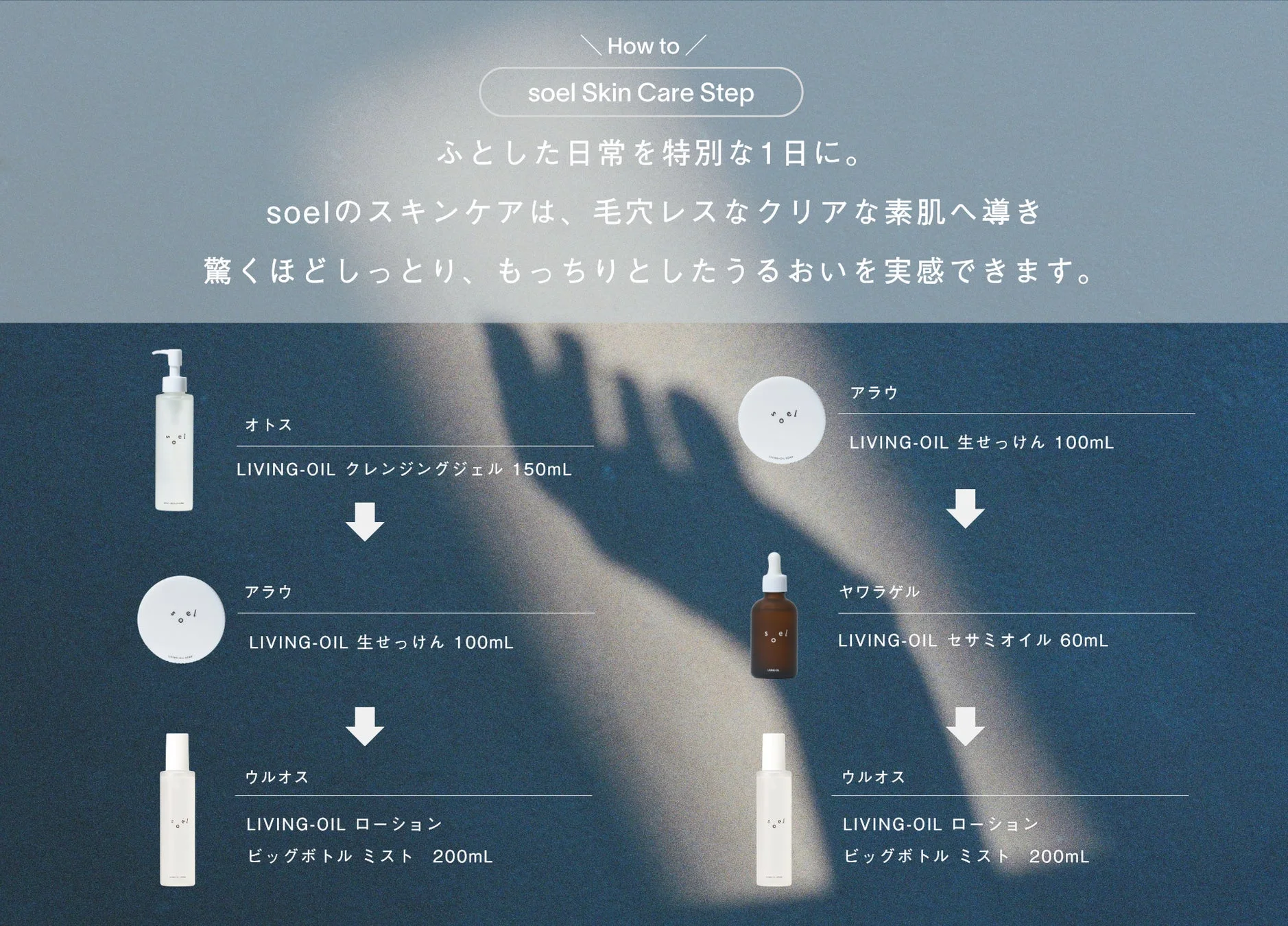 soelのスキンケアステップを紹介。クレンジングジェル、生せっけん、セサミオイル、ローションなどを用いた2通りの手順で、毛穴レスなクリアで潤い豊かな素肌を目指すことができます。