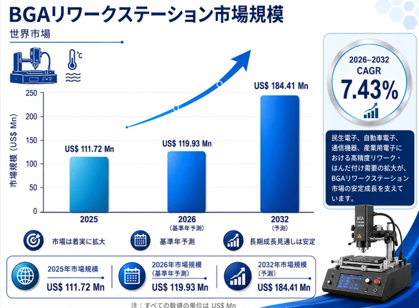 BGAリワークステーション市場規模