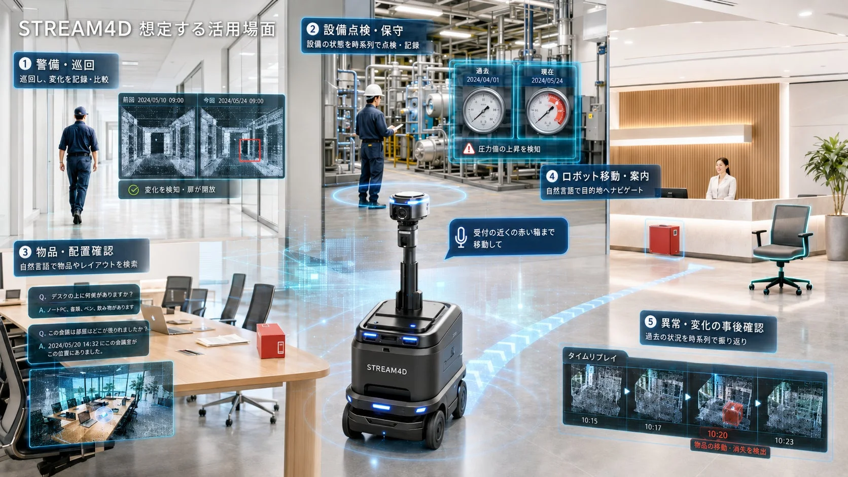 STREAM4Dロボットの多様な活用場面を示す画像