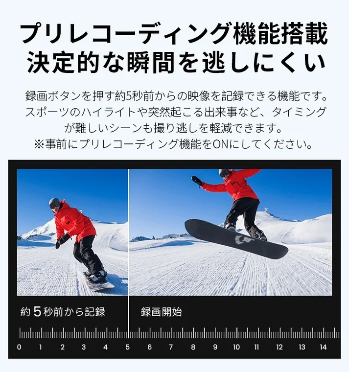「プリレコーディング機能」の紹介画像です。録画ボタンを押す約5秒前から記録を開始し、スポーツのハイライトなど決定的な瞬間を逃さない機能で、スノーボード中の様子を例に、録画開始前後の映像が示されています。