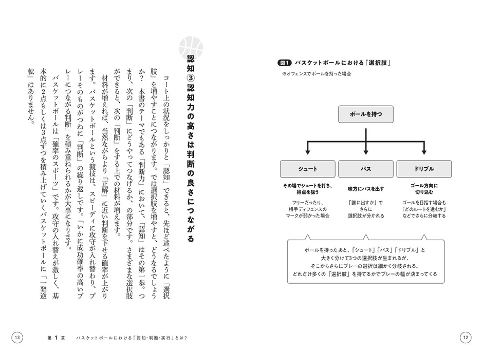 バスケットボールにおける選択肢の図
