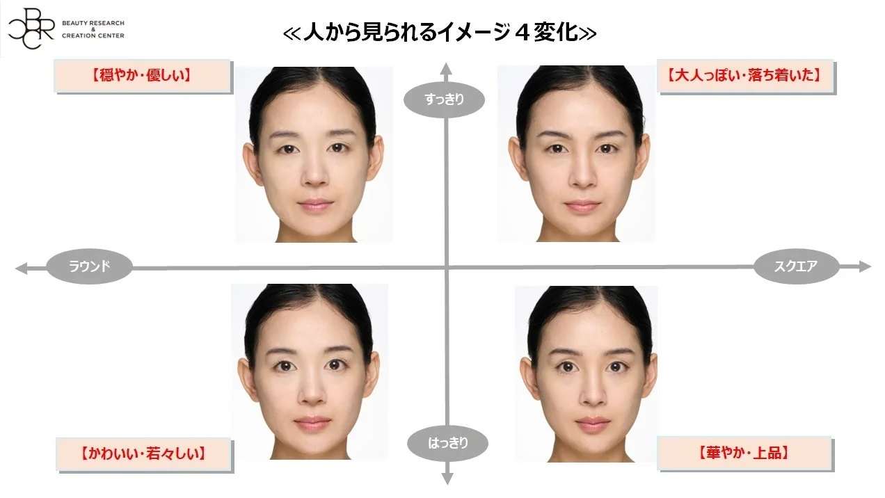顔のイメージ変化