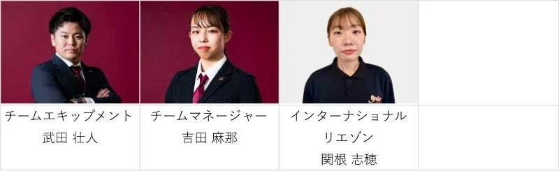 チームオペレーションセクション
