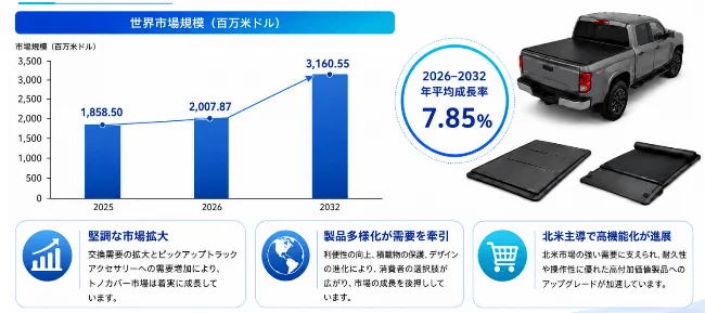ピックアップトラック用トノカバーの世界市場規模のインフォグラフィック
