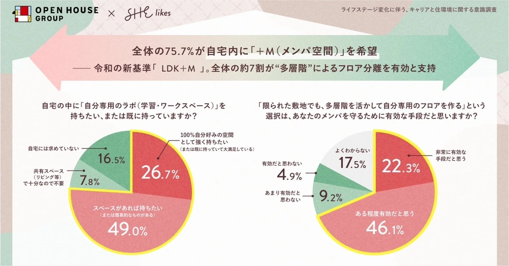 LDK+Mと多層階の支持