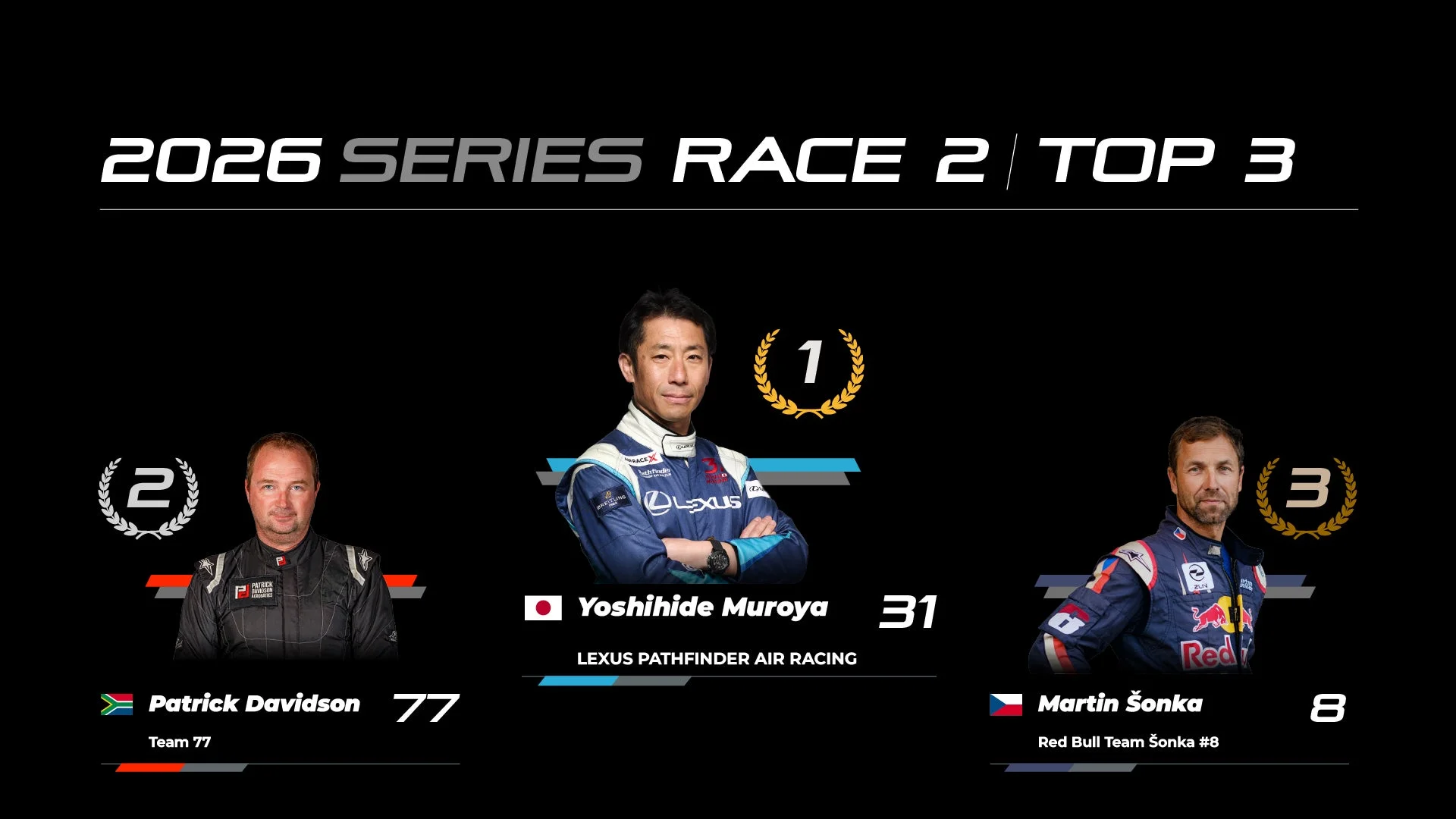 2026シリーズ レース2 トップ3