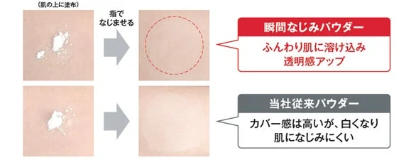 スムースフィットプレストパウダーの瞬間なじみパウダーの説明