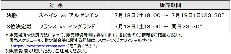 WINNER 販売スケジュール