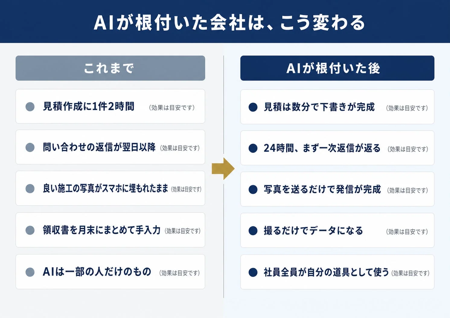 AI導入後の変化