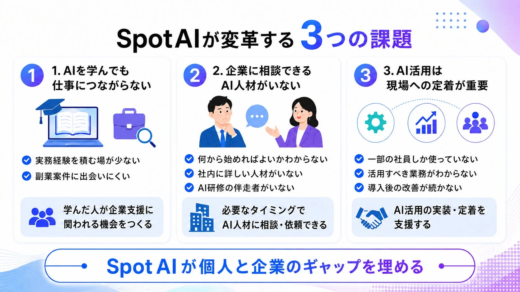SpotAIが変革する3つの課題