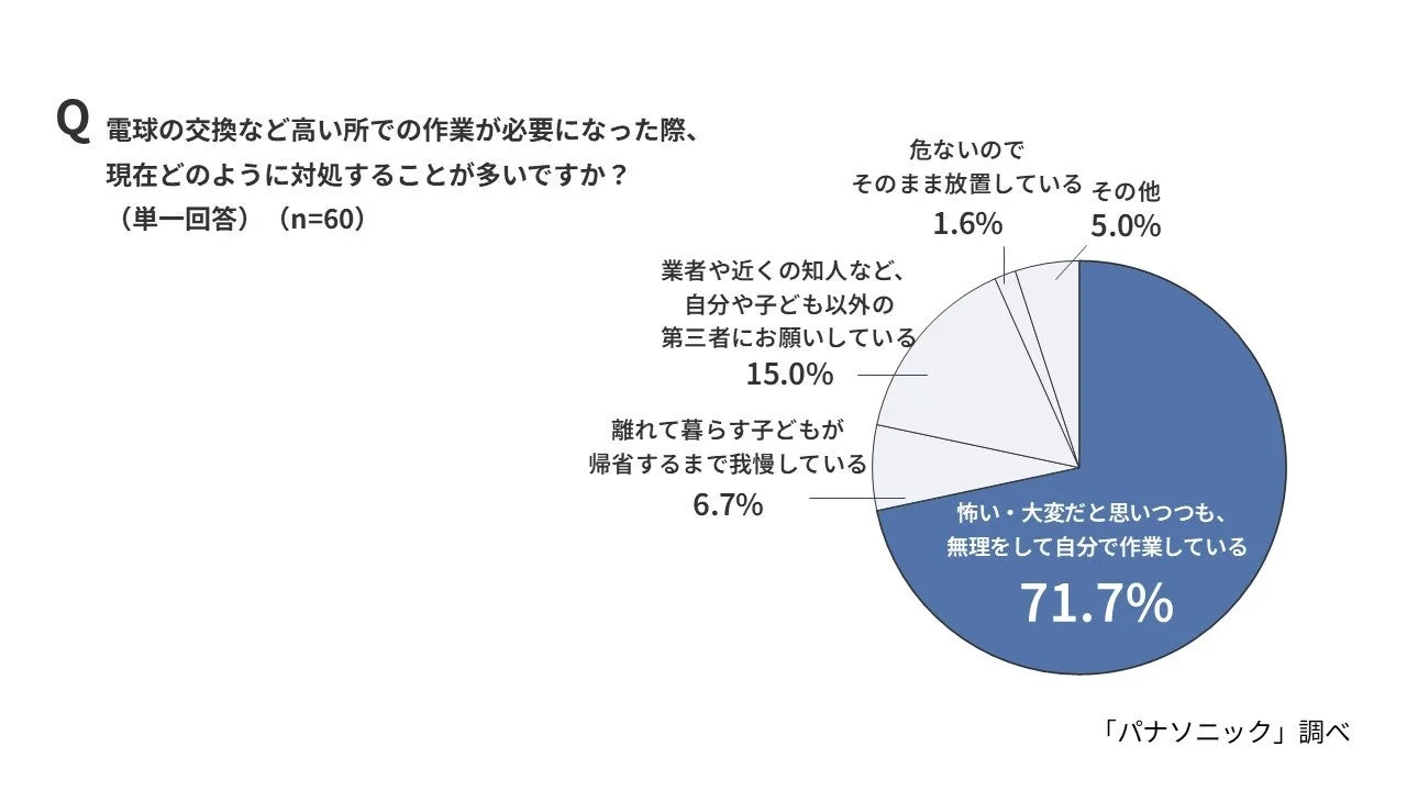 高所作業の対処法
