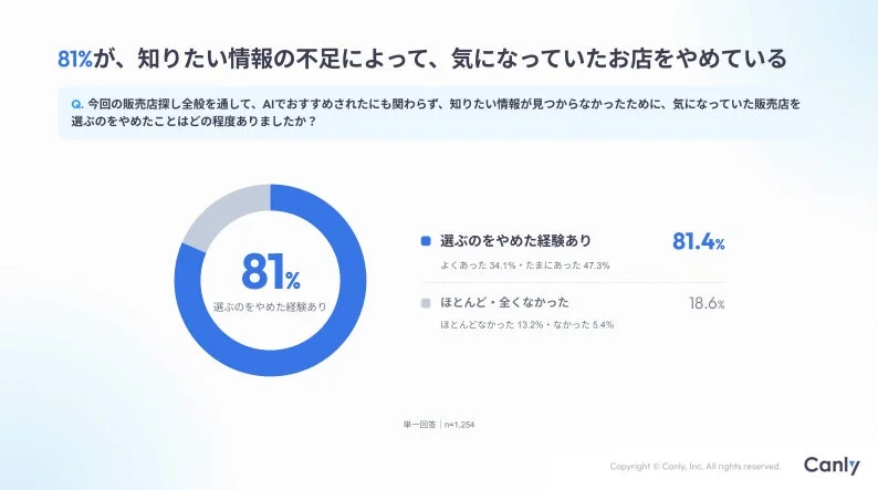 情報不足からの離脱実態