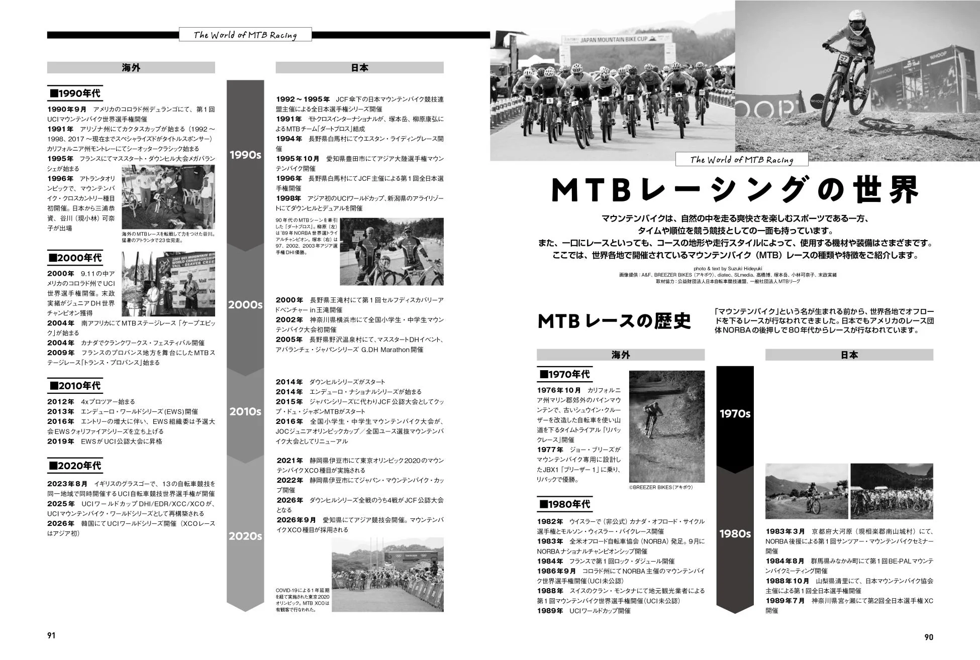 MTBレーシングの世界の歴史