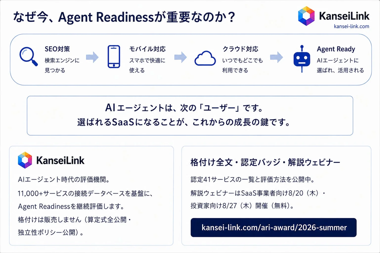 Agent Readinessの重要性