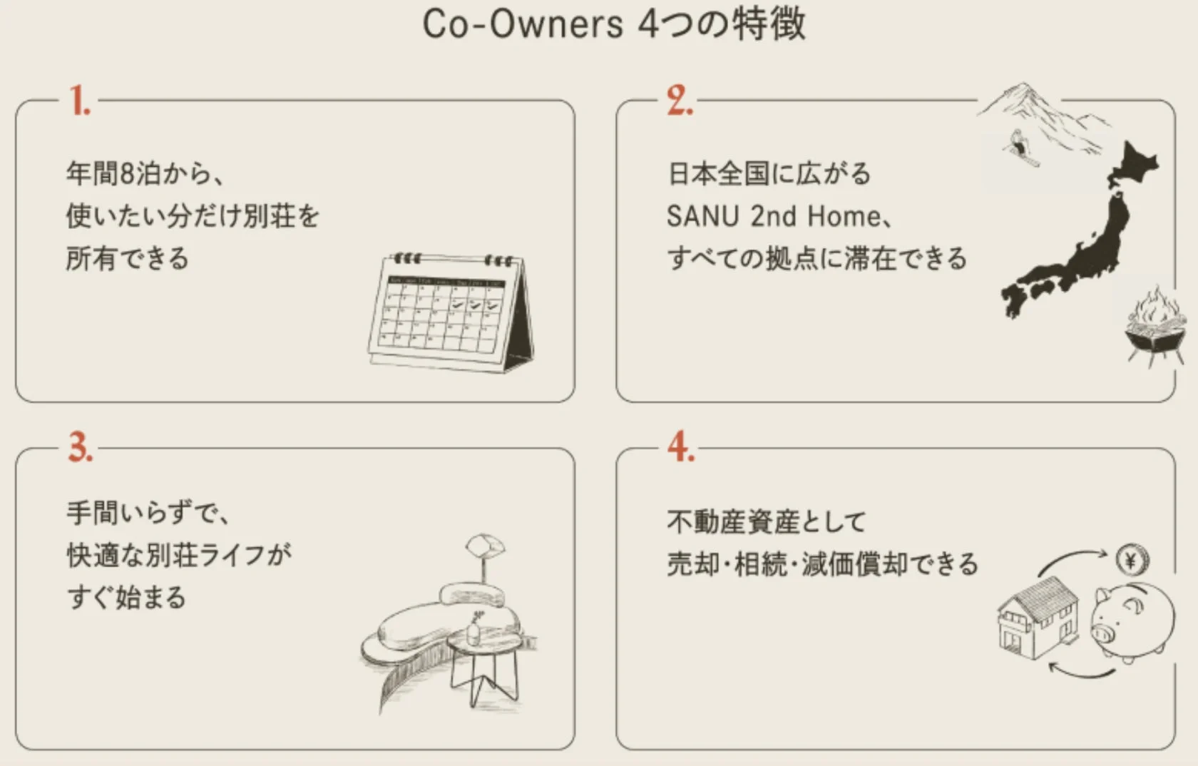 Co-Owners 4つの特徴