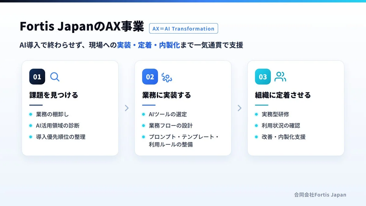 Fortis JapanのAX事業の具体的なステップ