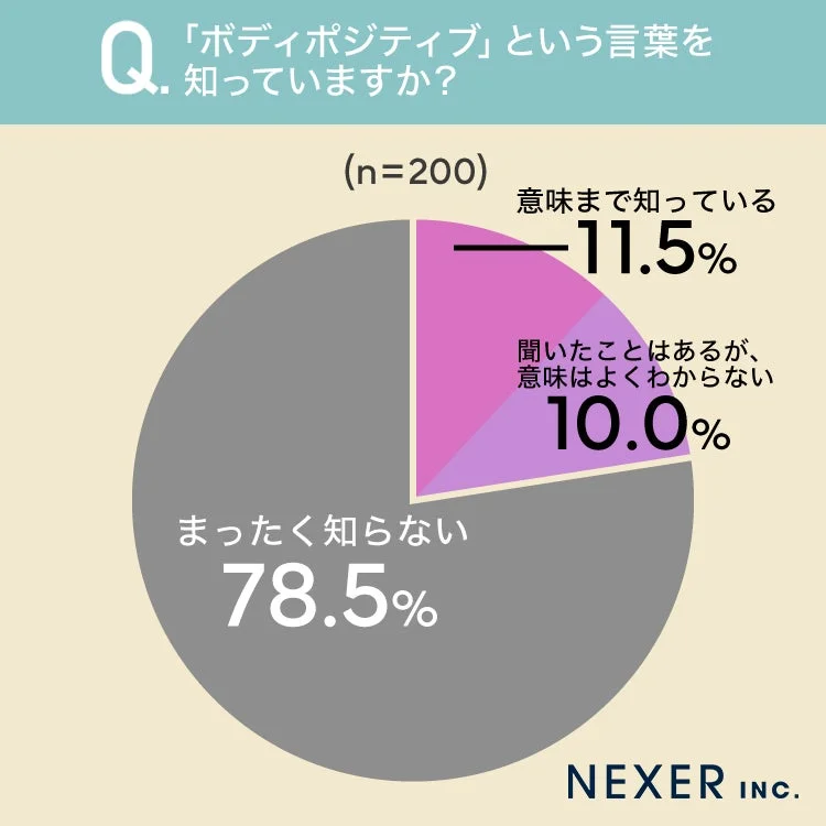 ボディポジティブという言葉を知っていますか?