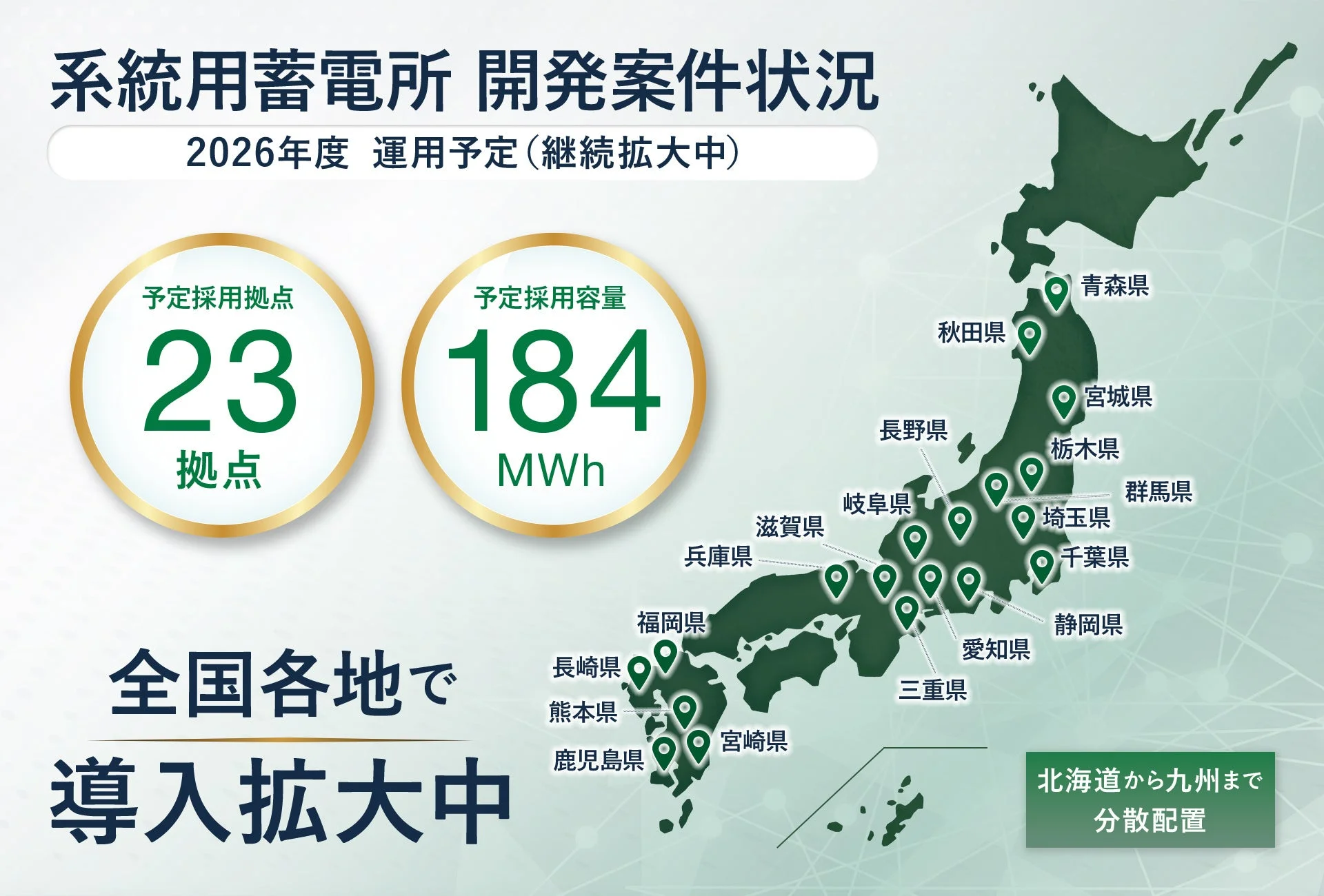 系統用蓄電所 開発案件状況
